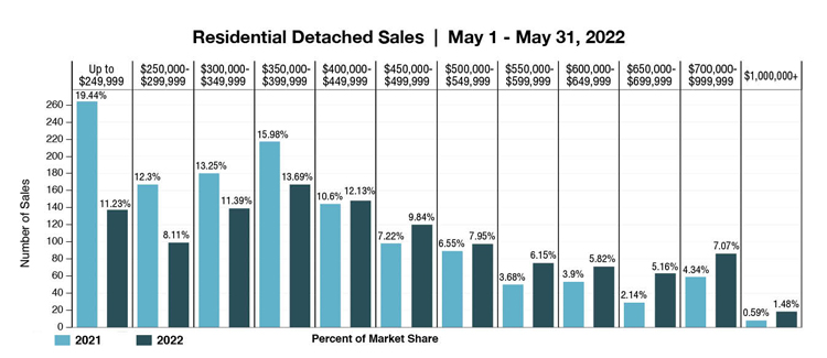 Market-Release-Graph-May-2022.jpg (92 KB)